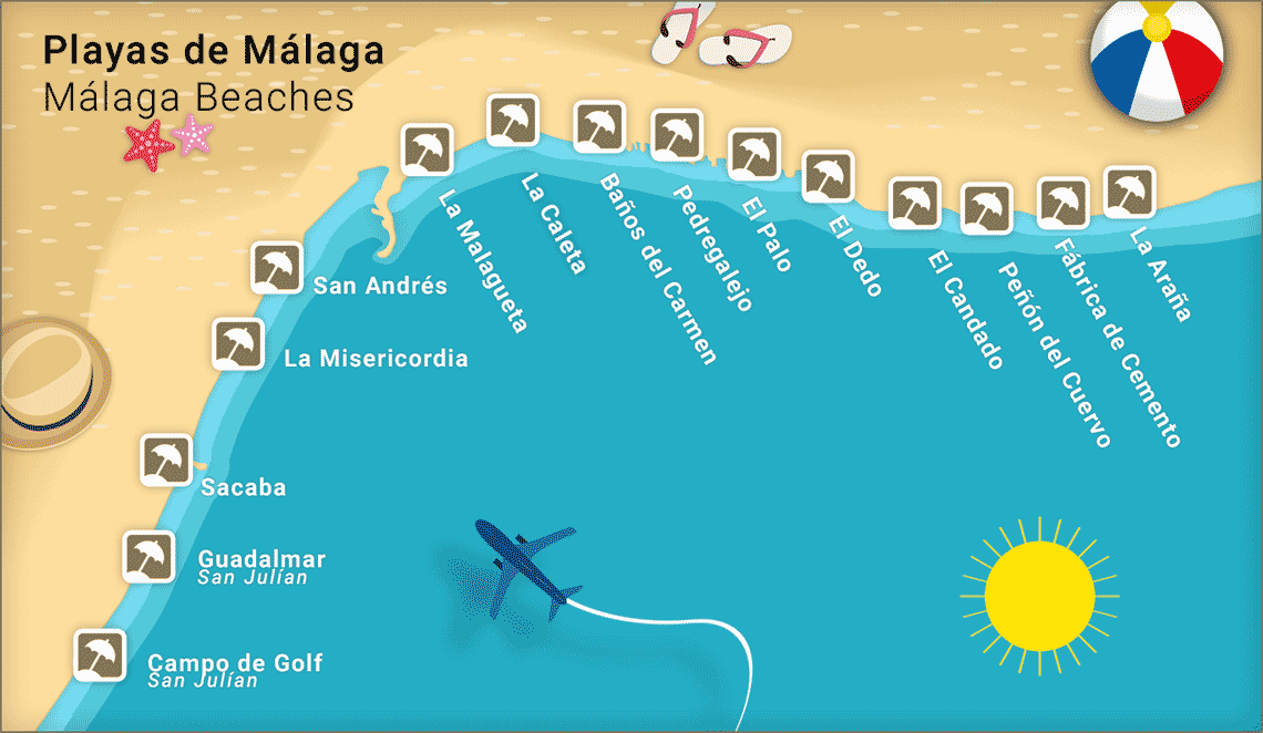 The beaches of Malaga city